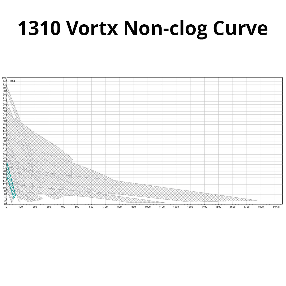 Lowara Pumping Station - MICRO 10 DOMO
