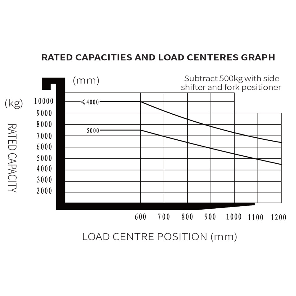 Heavy Duty Lithium Electric Forklift - 10 Tonne Capacity