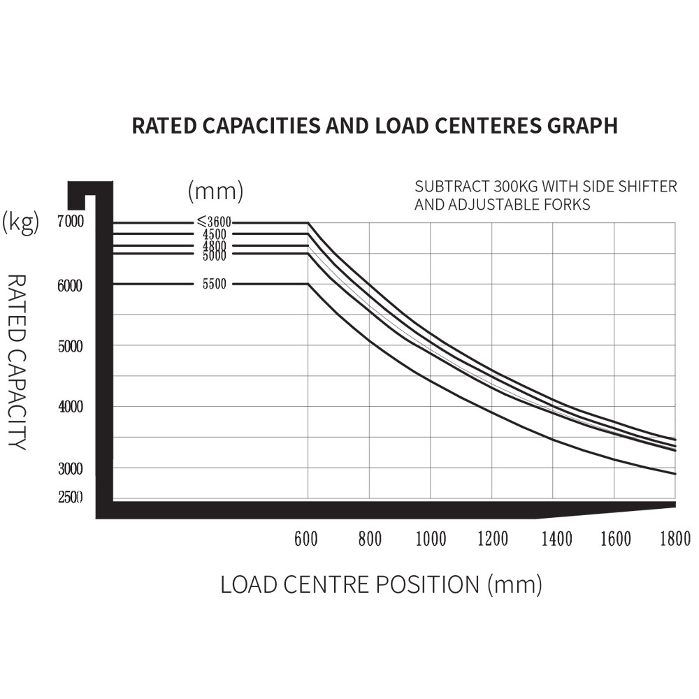 Fork Lift Load Capacity Chart Load Chart Telehandler Load Capacity