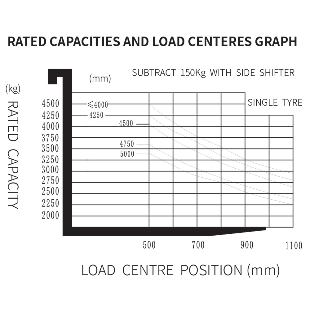 Heavy Duty Lithium Electric Forklift - 4500Kg Capacity