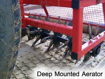 1500mm D Turf Care System