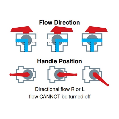 1 1/4" BSP Female 3 Way T Port Polypropylene Ball Valve
