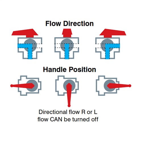 2" BSP Female 3 Way L Port Polypropylene Ball Valve