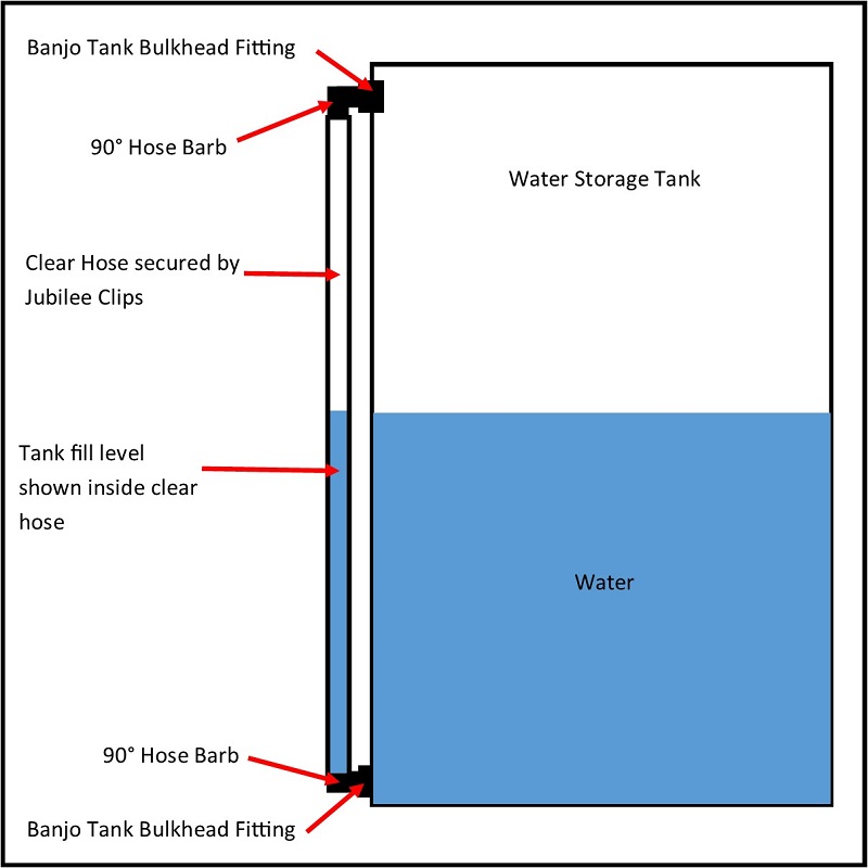 Tank Flood Level Rim Tank Level Indicator Kit - Kingfisher Direct Ltd