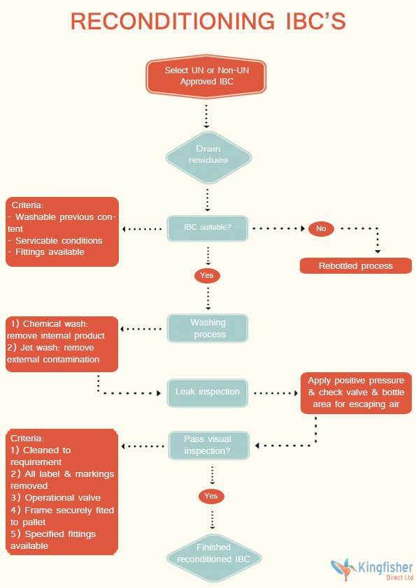 1000 Litre Reconditioned IBC - Black - Steel Pallet - Grade A