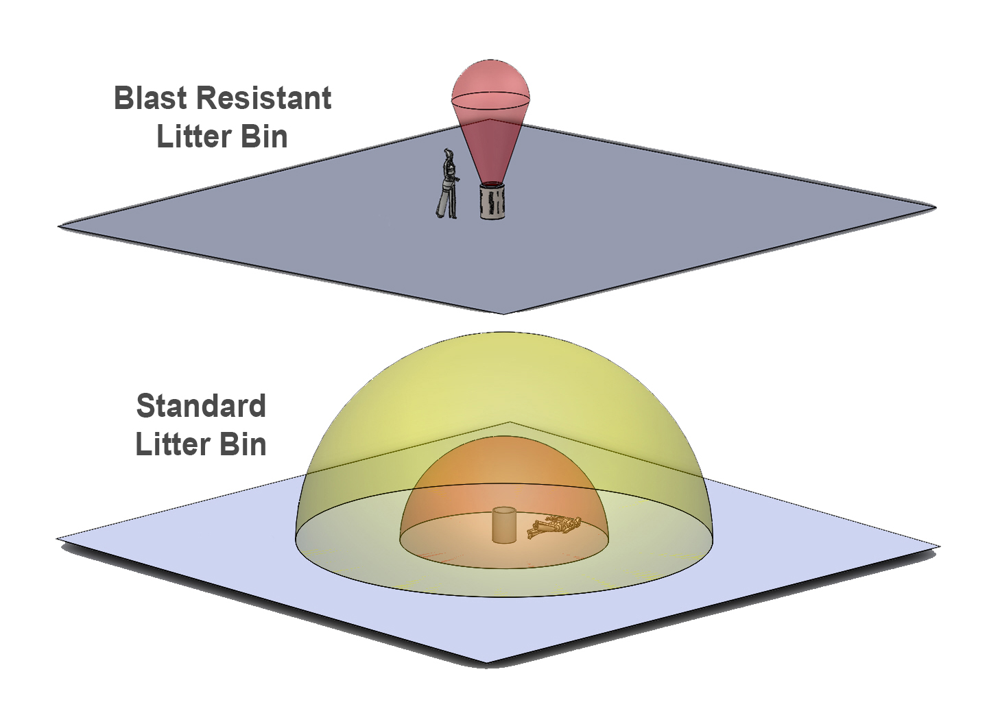 HALO 80 PLUS Blast Resistant Litter Bin - 80 Litre