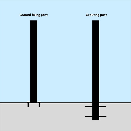 ground fixing options