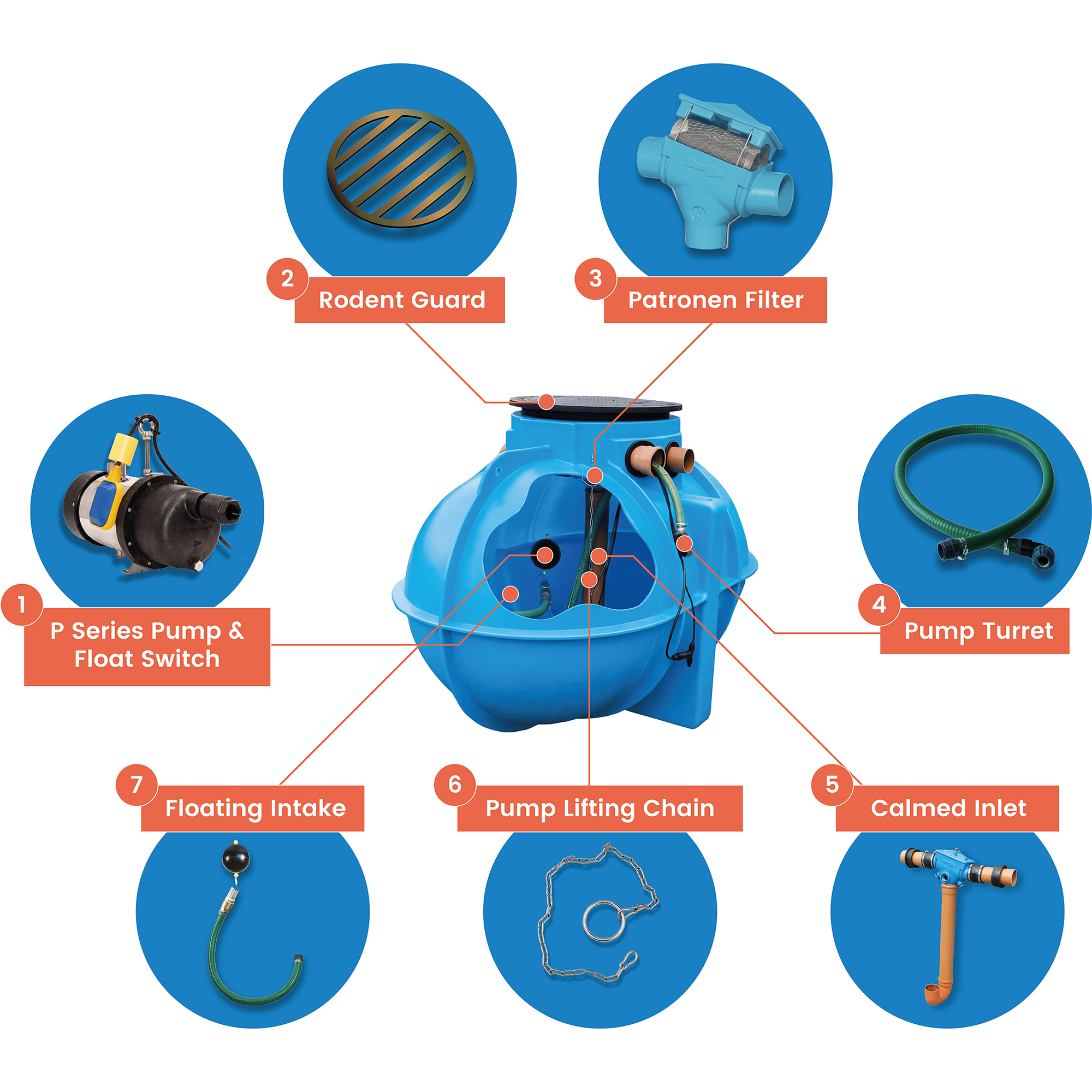 Premium Underground Rainwater Harvesting Garden System - 4400 Litres 
