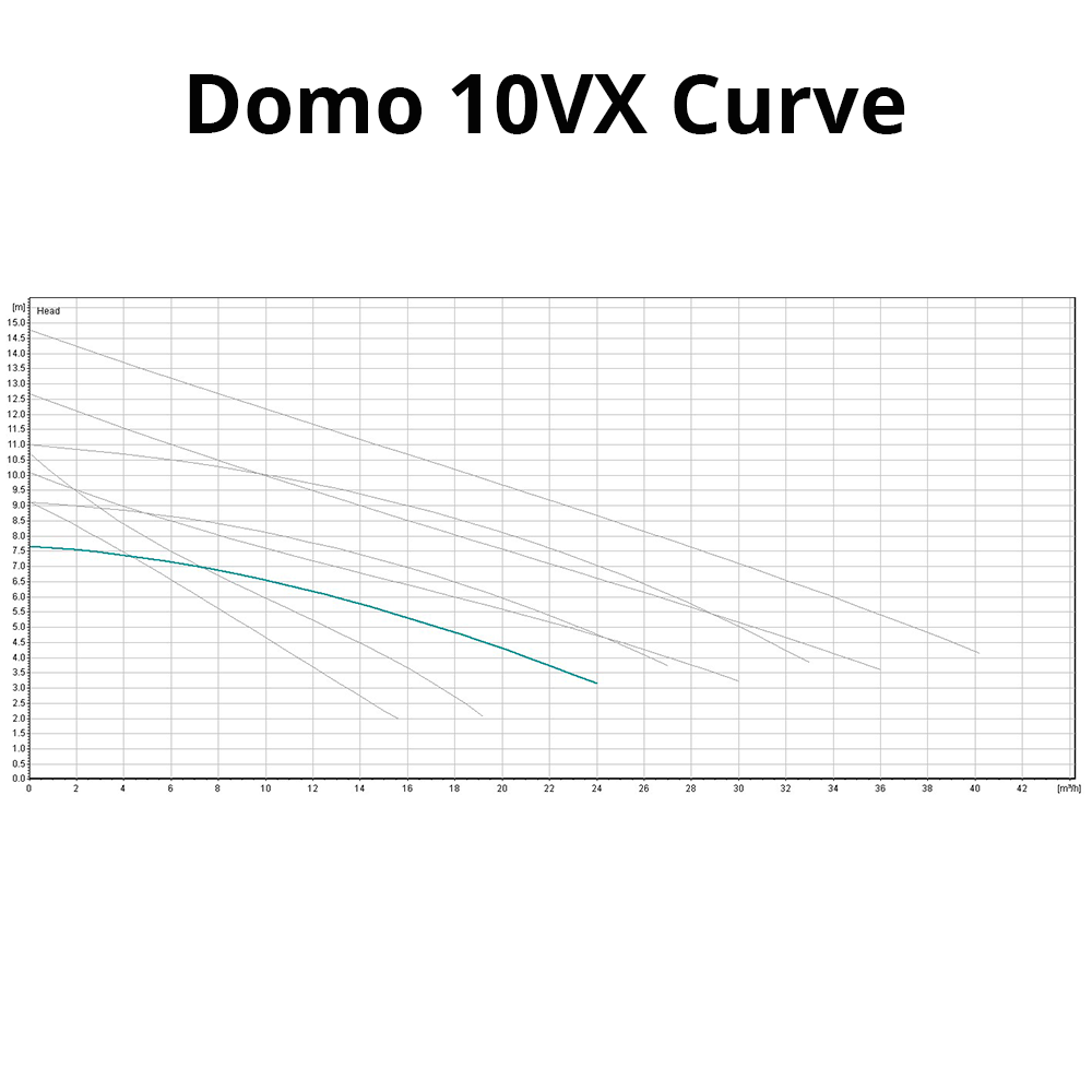Lowara Pumping Station - MICRO 6 DOMO