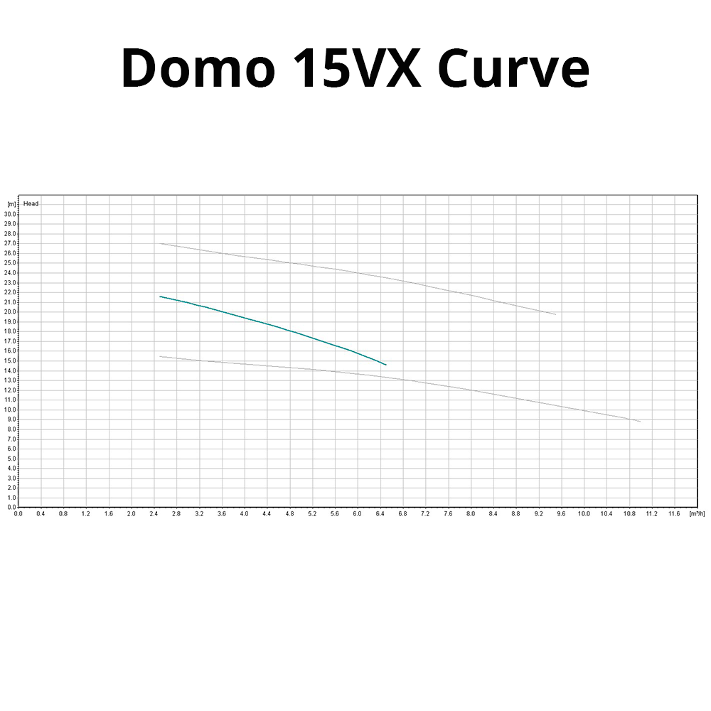 Lowara Pumping Station - MICRO 10 DOMO
