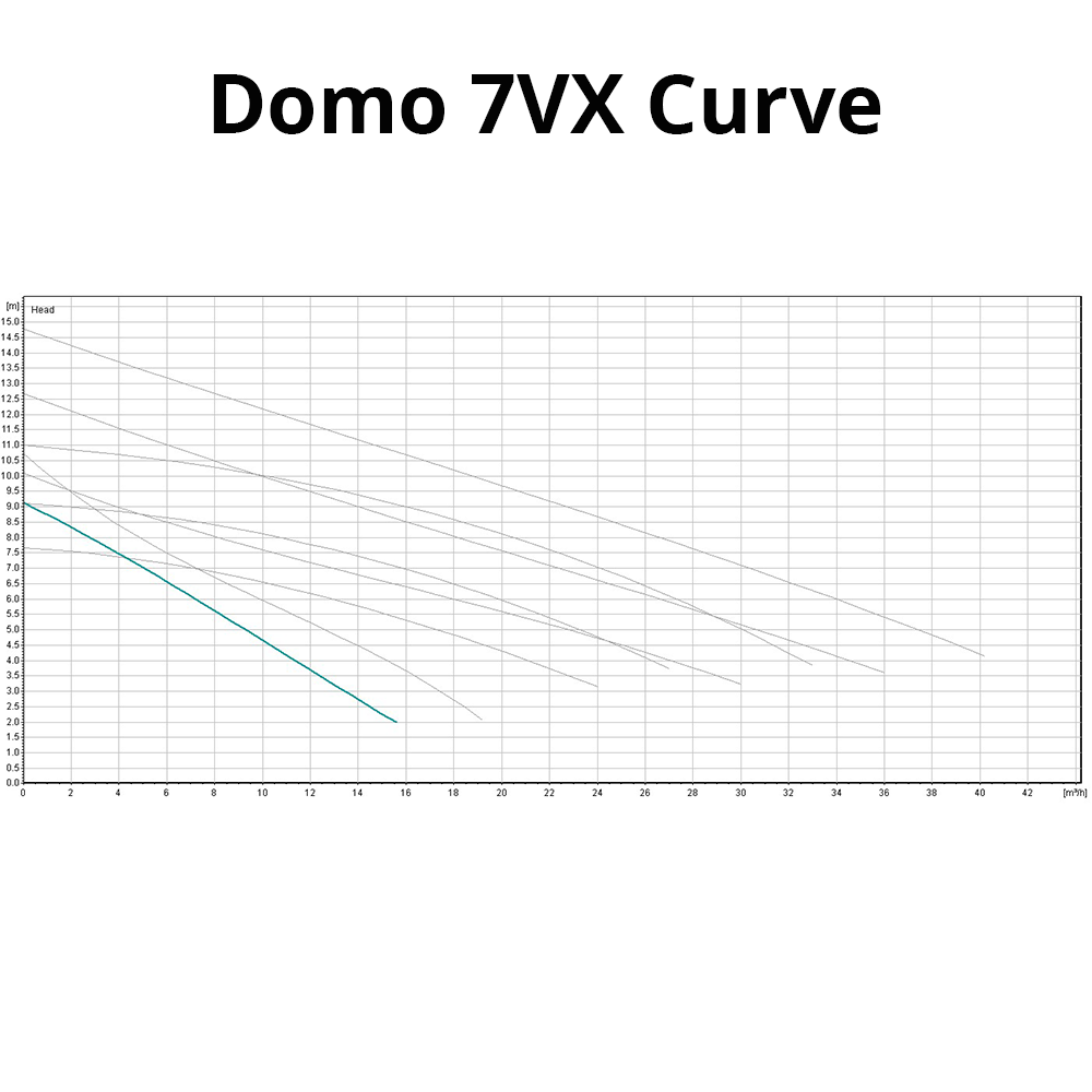 Lowara Pumping Station - MICRO 6 DOMO
