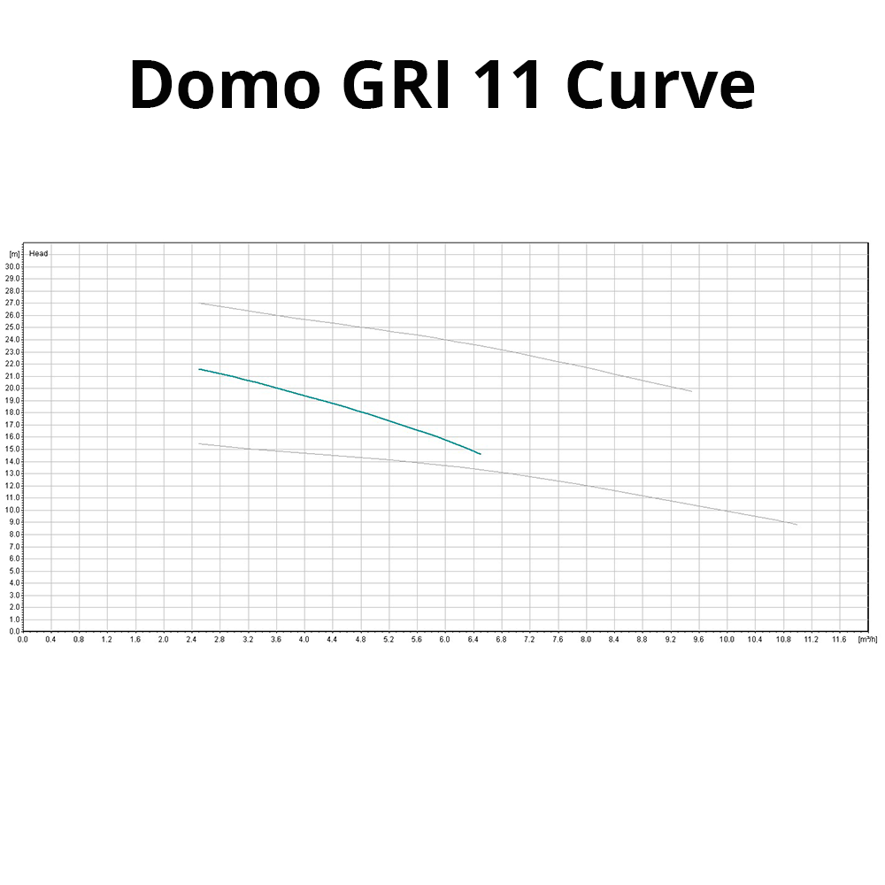 Lowara Pumping Station - MICRO 6 DOMO