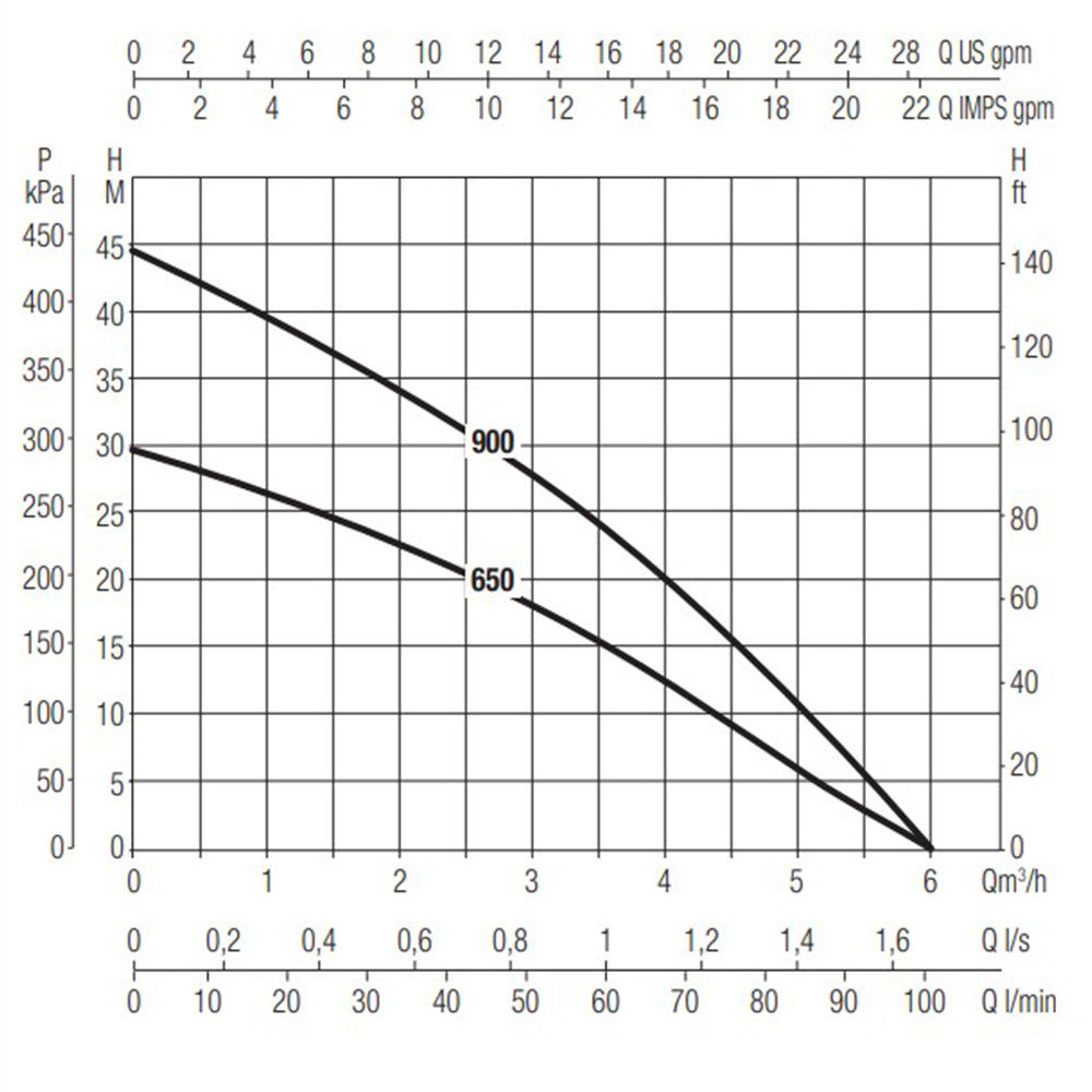 DAB Divertron 230V Submersible IBC Pump