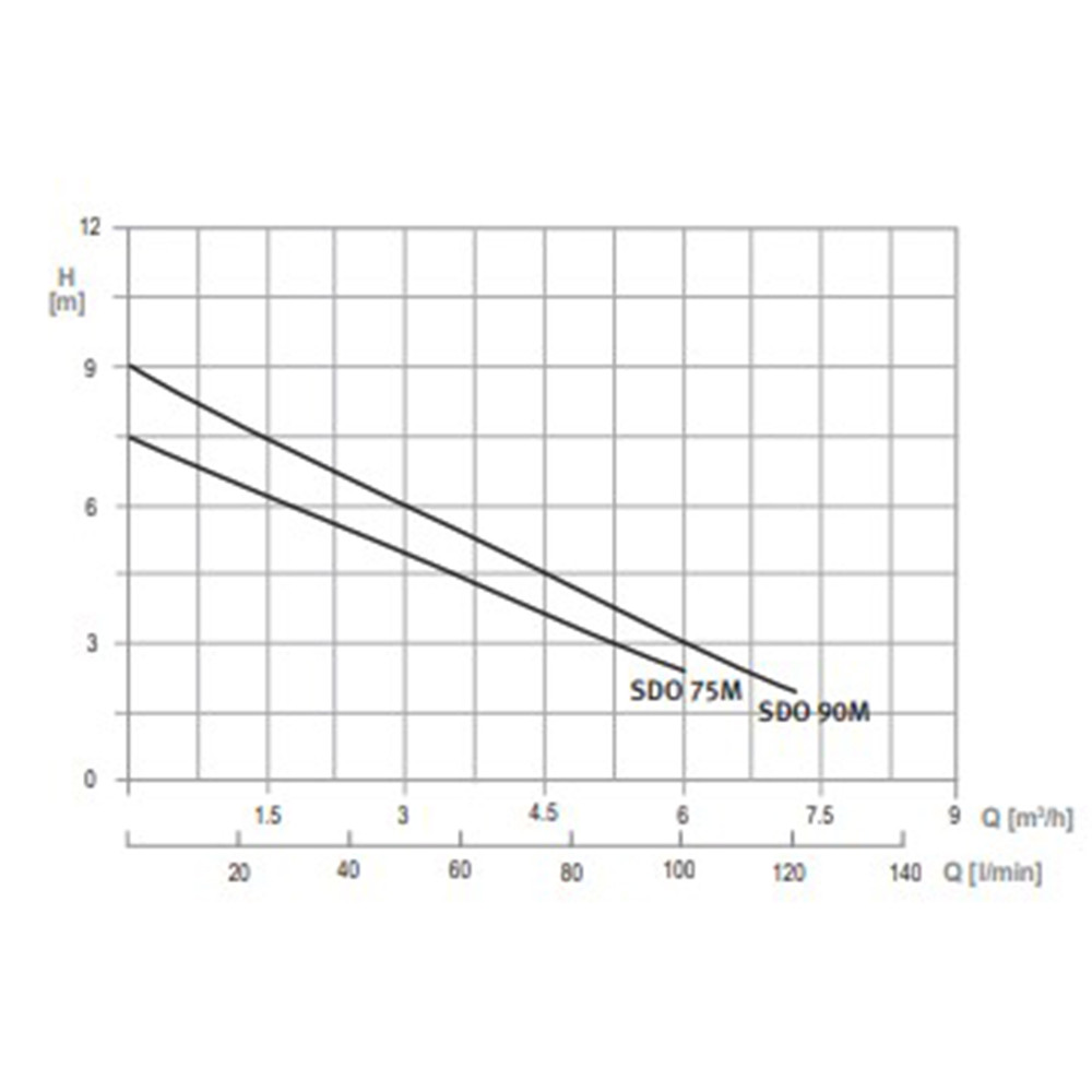 Efaflu 230 Volt Submersible Water Pump