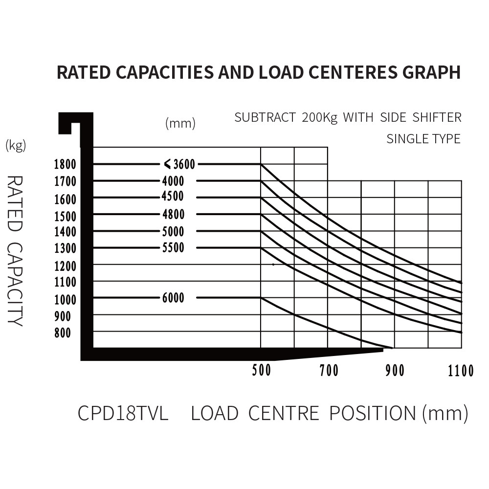 Fork Lift Load Capacity Chart Load Chart Telehandler Load Capacity