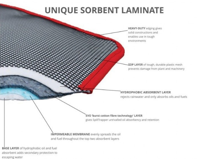 Large Spill Tray - 1000 x 1500mm - 18 Litre - Box of 5