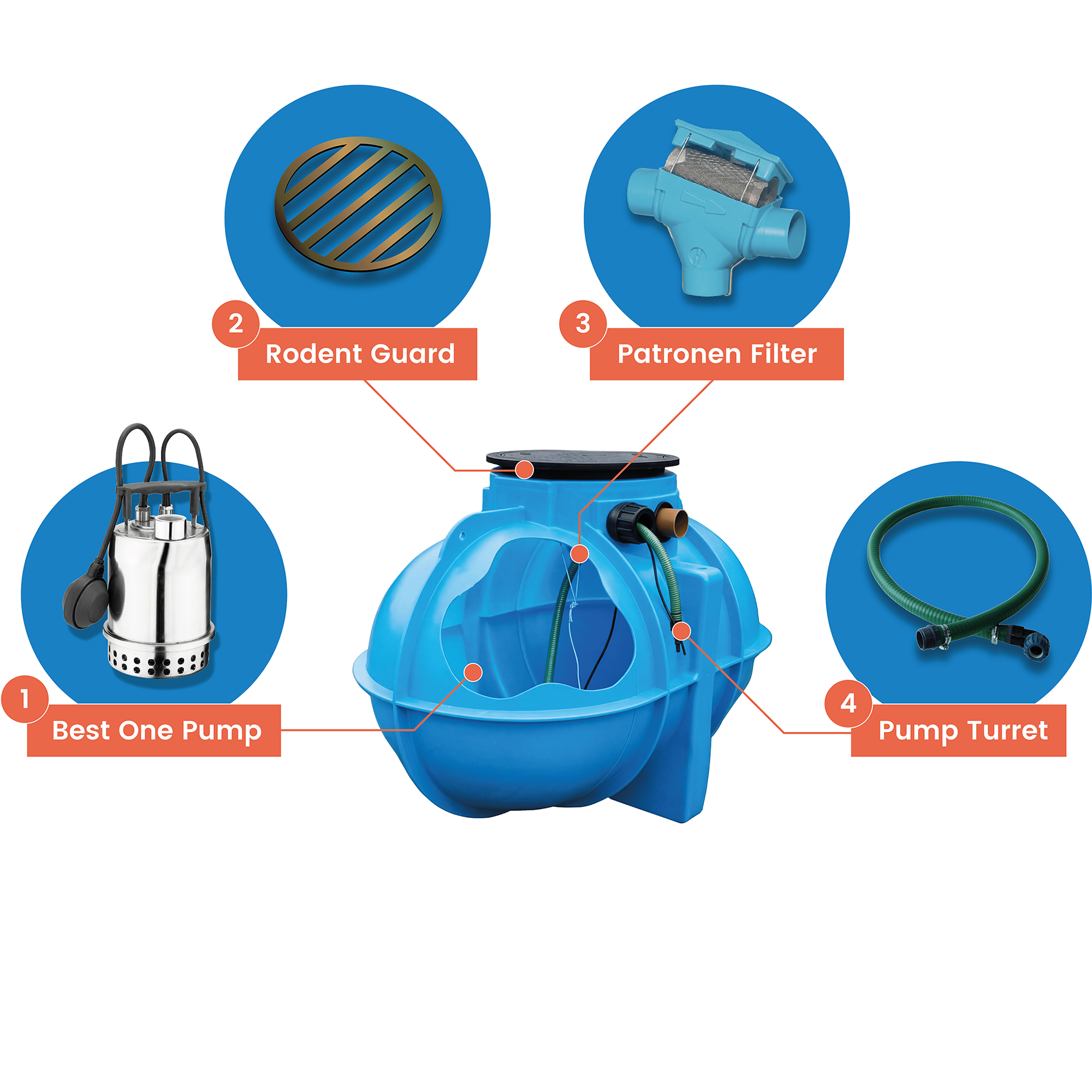 3400 Litres Economy Underground Rainwater Harvesting Garden System