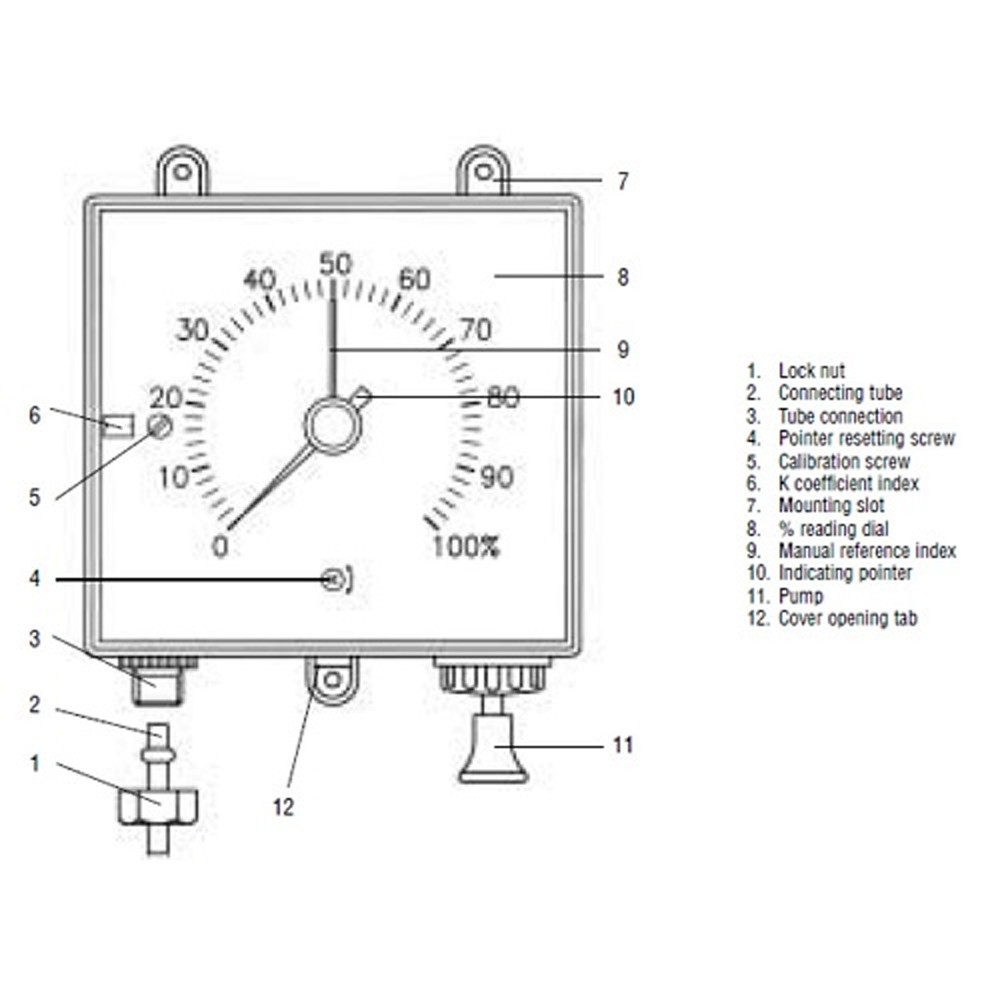 Televar TLM3/R Pneumatic Tank Level Gauge