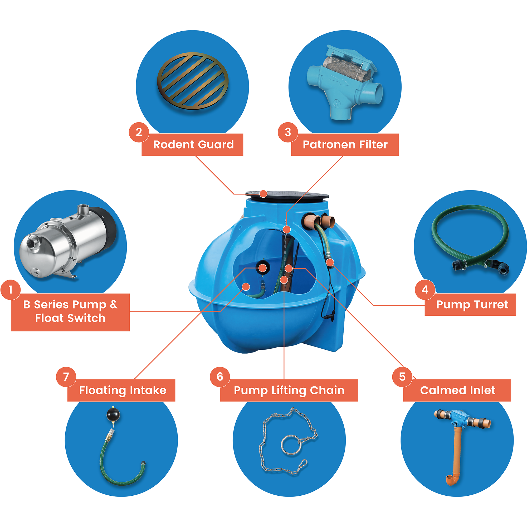 Direct Pressure Underground Rainwater Harvesting System - 3400 Litres 