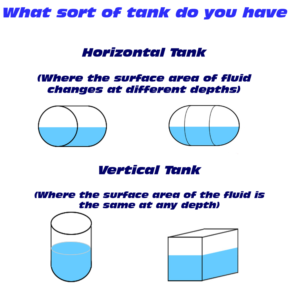 Televar TLM3/R Pneumatic Tank Level Gauge